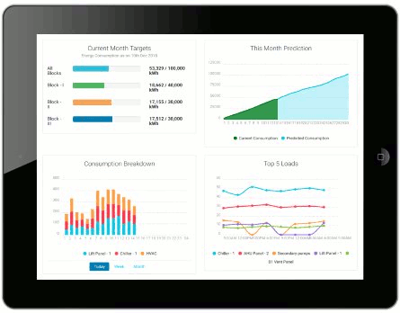 Ergomon Energy Analytics Platform on iPad